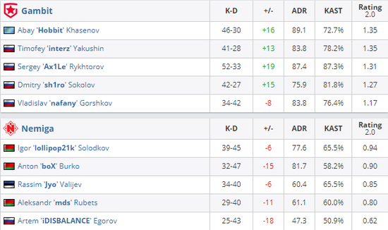 雷神杯ACL南区总决赛在千年恩阳开启青春巅峰对决