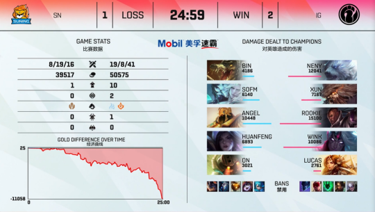 全球移动游戏市场分析MOBA增长趋势